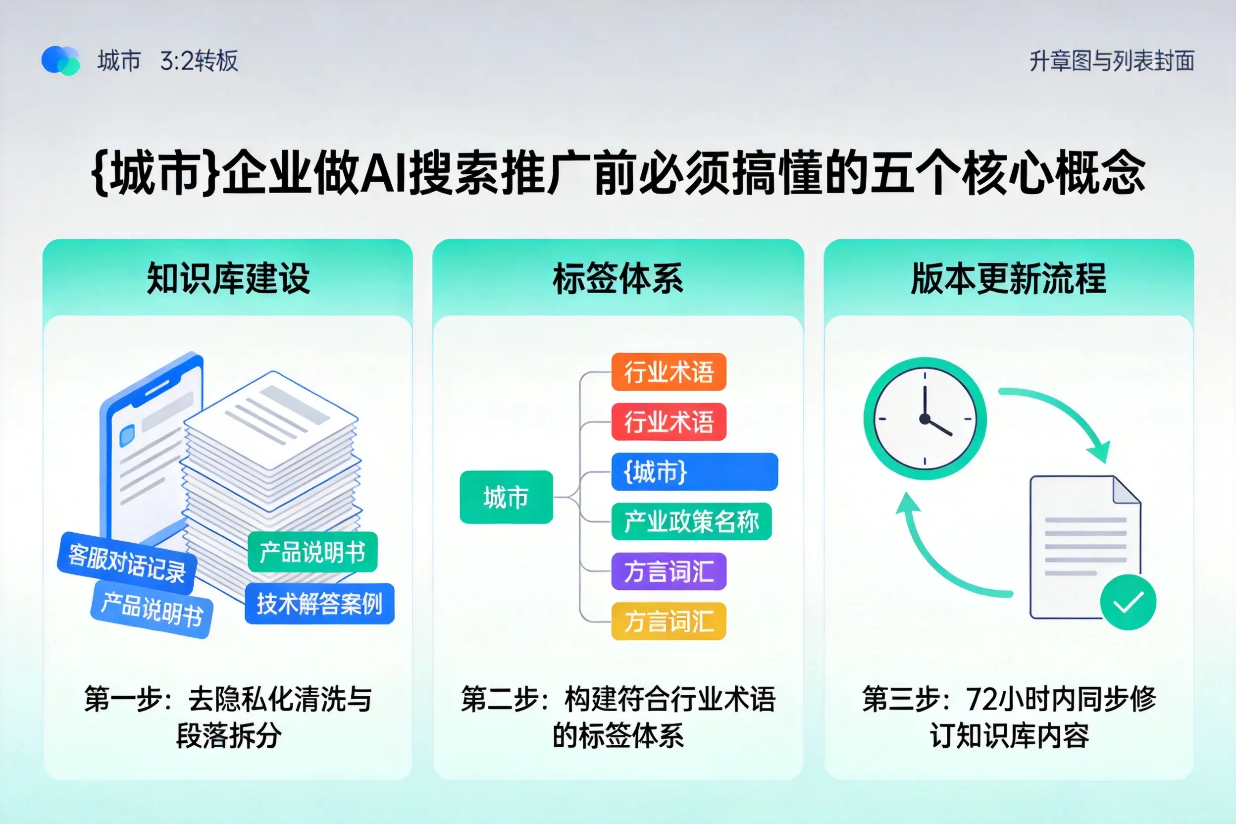 南靖企业做AI搜索推广前必须搞懂的五个核心概念